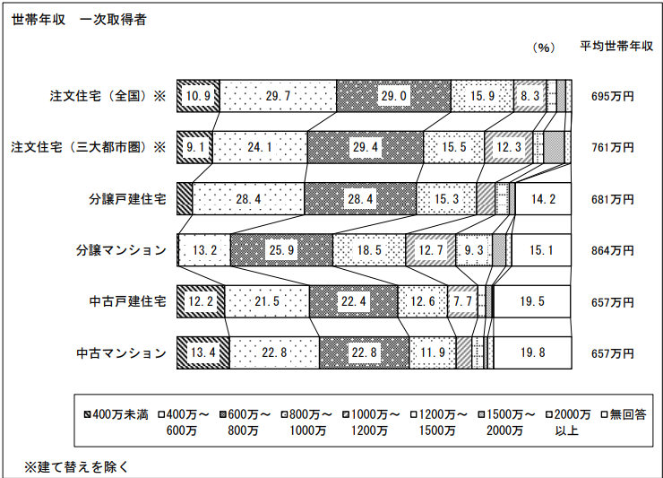 マイホームはいつ買うのが正解？平均的な購入時期と判断基準を解説 | 住みたいが見つかる平屋のモデルハウス特集